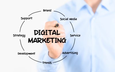 Digital Marketing Company in Saint John, NB: Revolutionizing Local Business