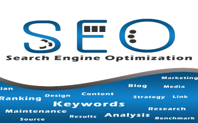 Unlock business growth by choosing SEO plans that drive measurable results for US companies