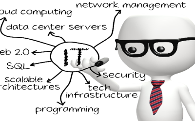 Enhance Business Efficiency with IT support managed services, Fayetteville, GA, solutions today