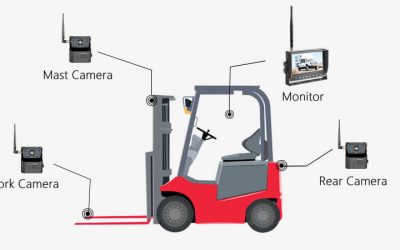 Key Benefits of Choosing Forklift Camera Installation Murray, IA for Your Business
