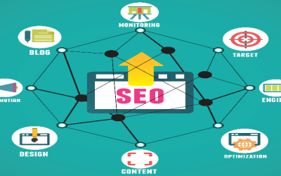 How To Align Seo, PPC, And Web Design For A Holistic Marketing Strategy